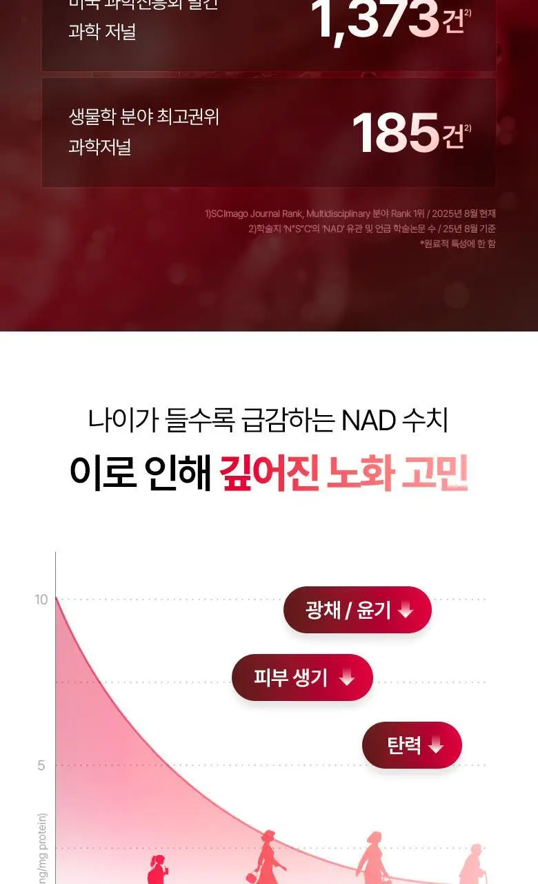 [광채세럼] 바이오힐보 NAD 프리즈셀 글로우 파워 세럼 30ml [단품/기획] 상세페이지 10